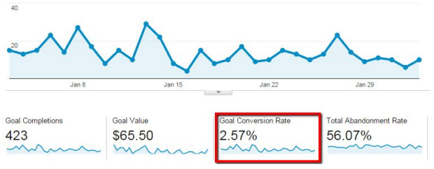 analytics