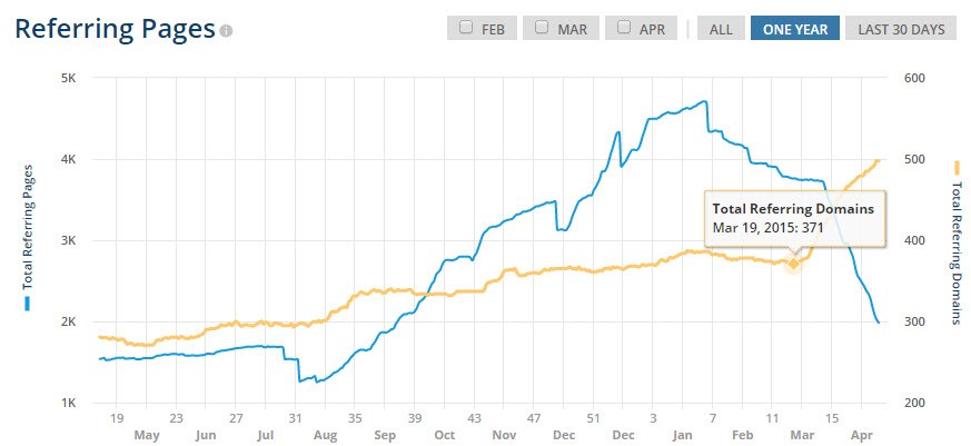chart