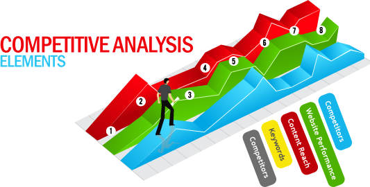 competitive analysis
