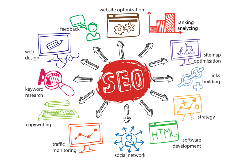 doodle scheme main activities seo with icons doodle scheme main activities seo with icons