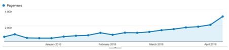 fnug-google-analytics