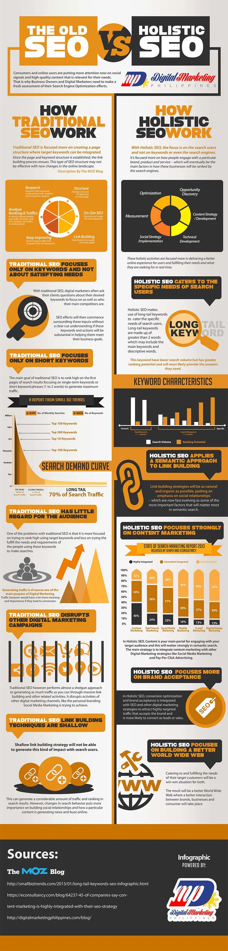 infographics