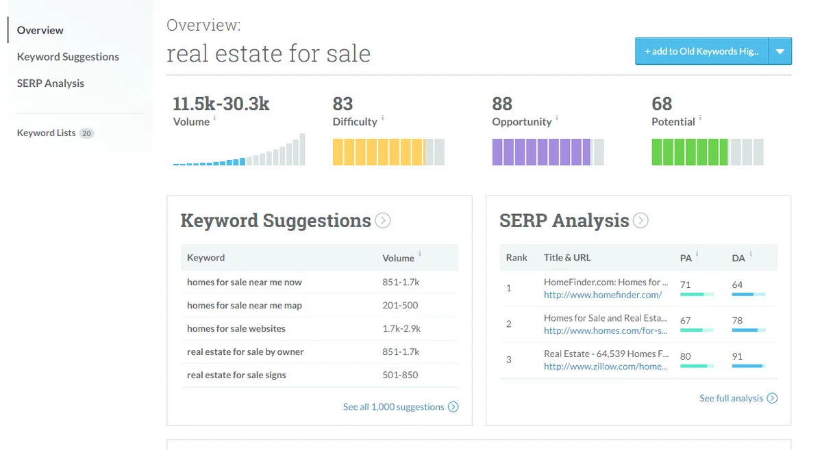 real estate seo keyword research