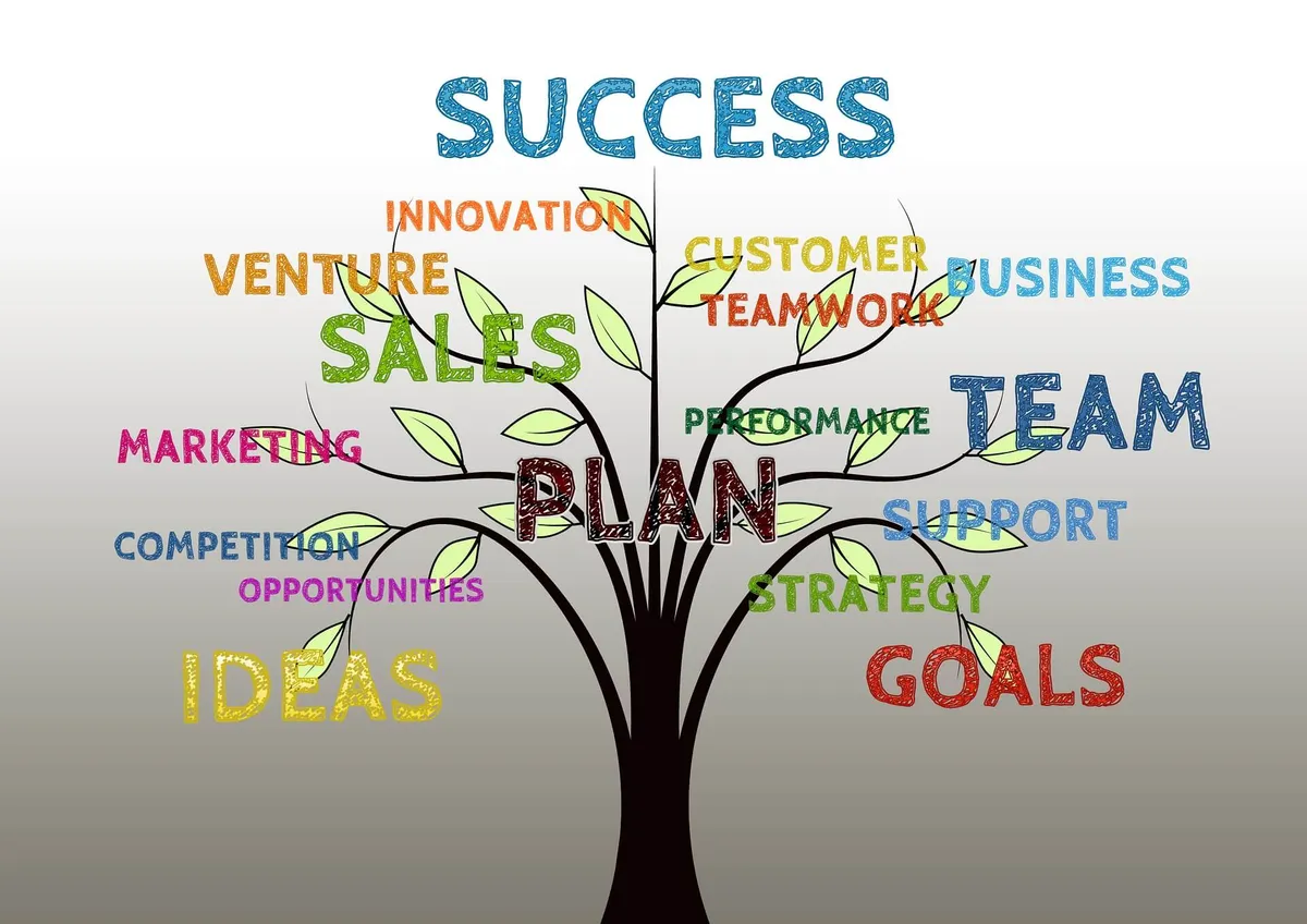 Business tree growth success team