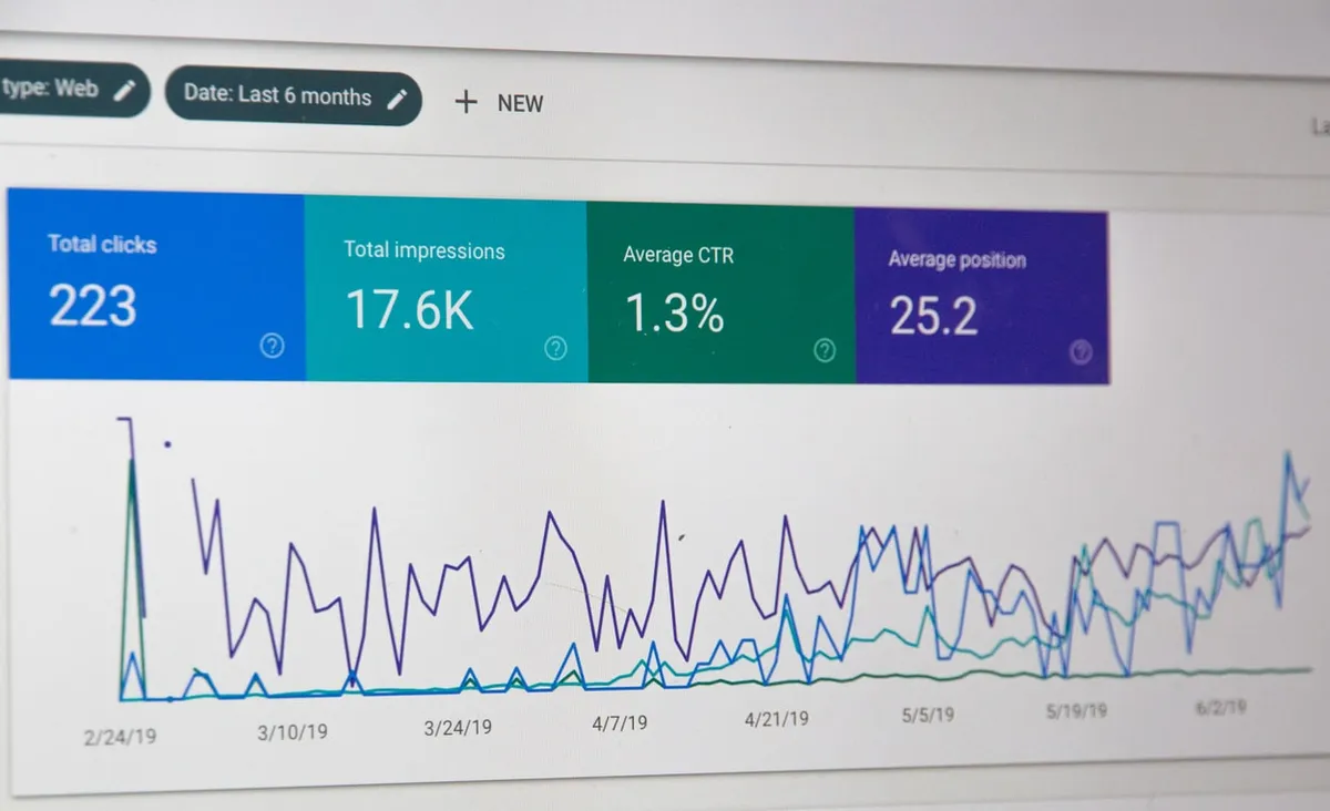 Google analytics showing the traffic of a website