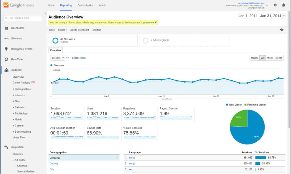 google analytics