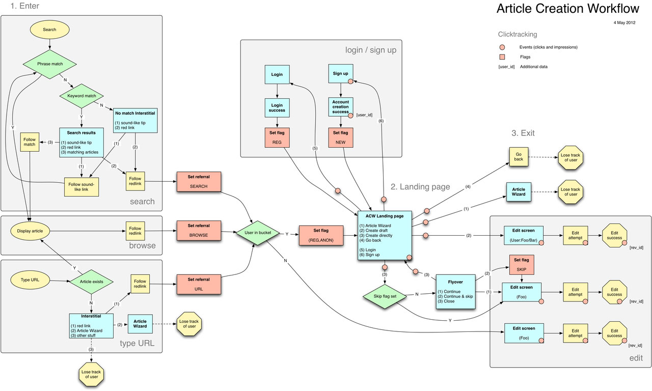 Workflow Diagram