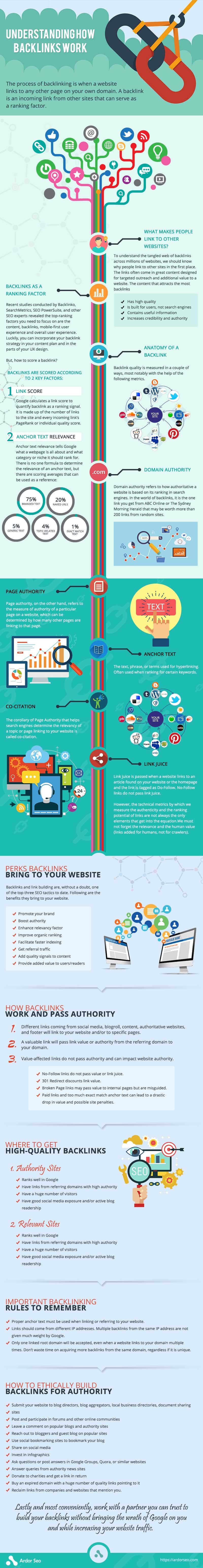 How Backlinks Work