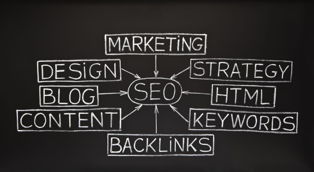 SEO flow chart