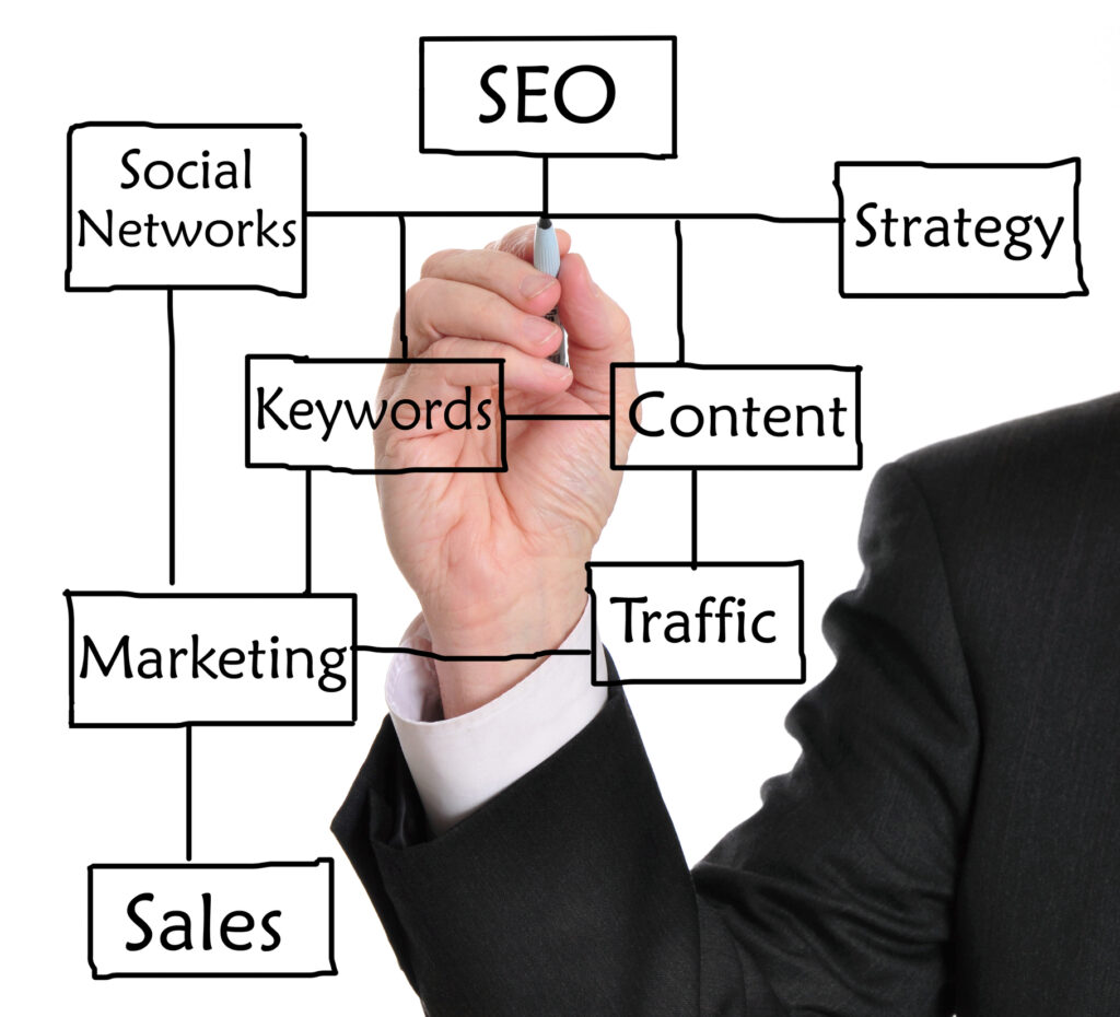 search-engine-optimization-seo