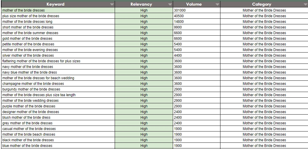 keyword research