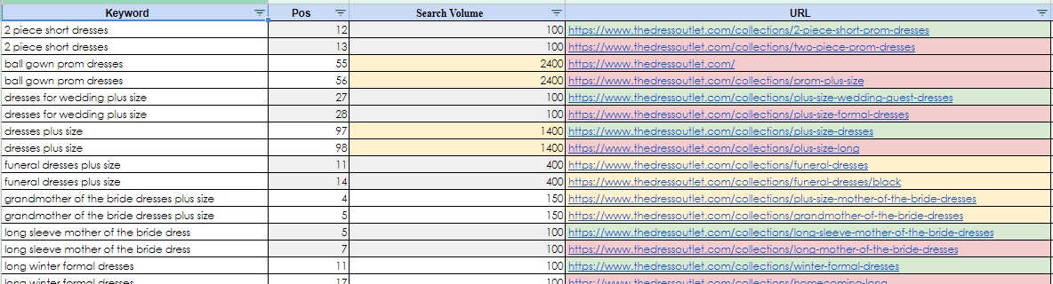 keyword cannibalization fixed