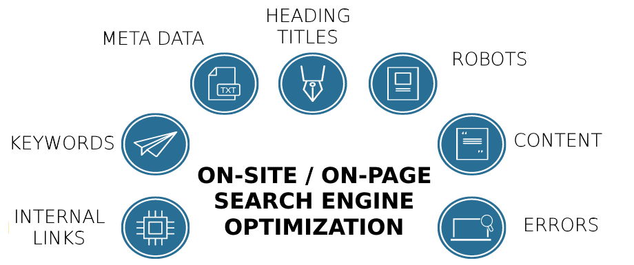 on page seo optimizations