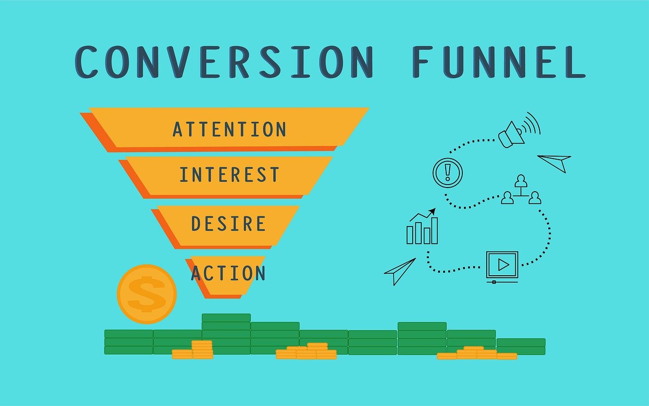 Conversion funnel for a website